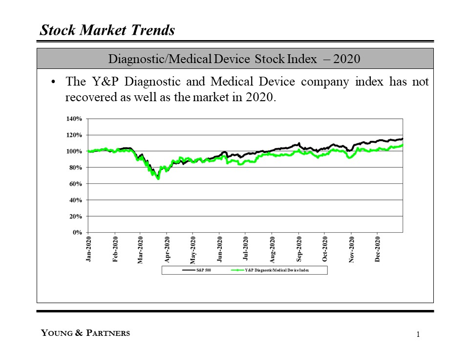 [Bild: 2021-03-05-slide-01-medical-device-stock-market-.jpg]
